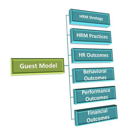 the guest model of hrm insurance